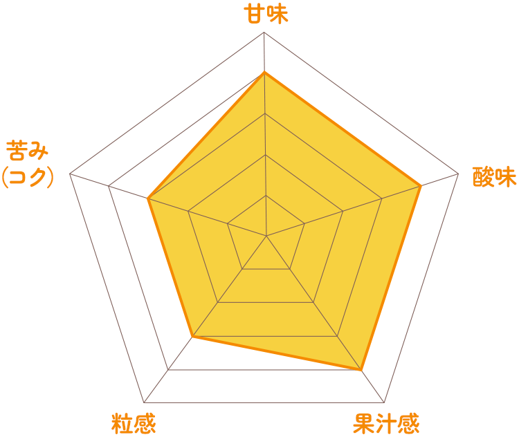 3月