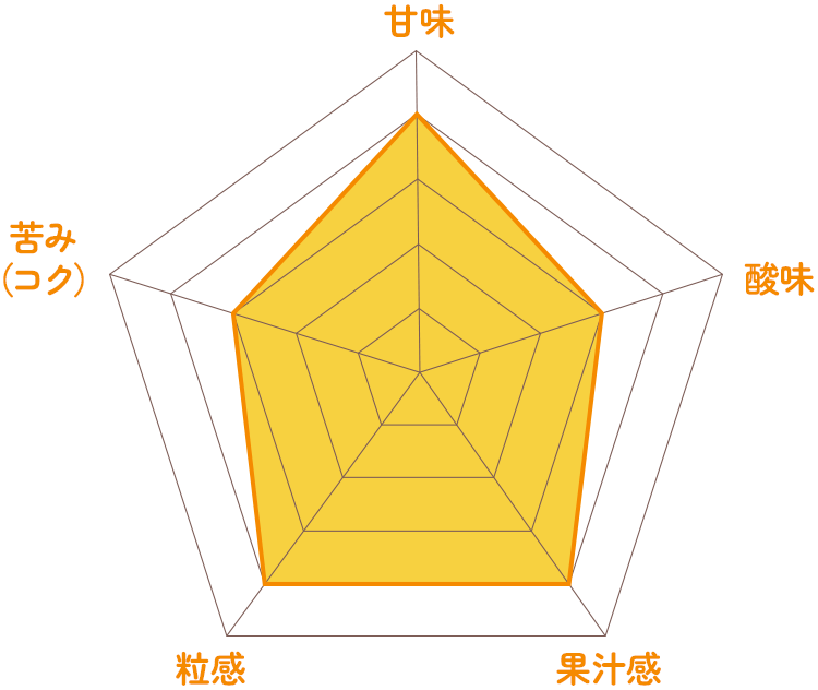 4月