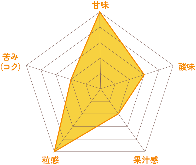 5月